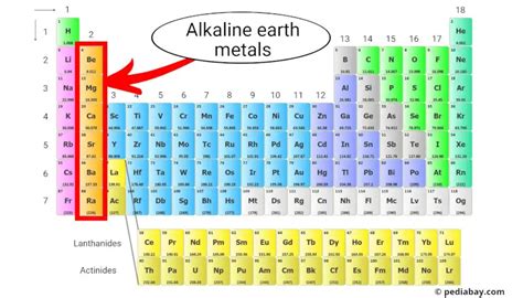how many valence electrons are in alkaline earth metals|6.10: Alkaline Earth Metals .